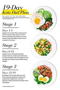Keto Diet Plan for Beginners Pdf Free